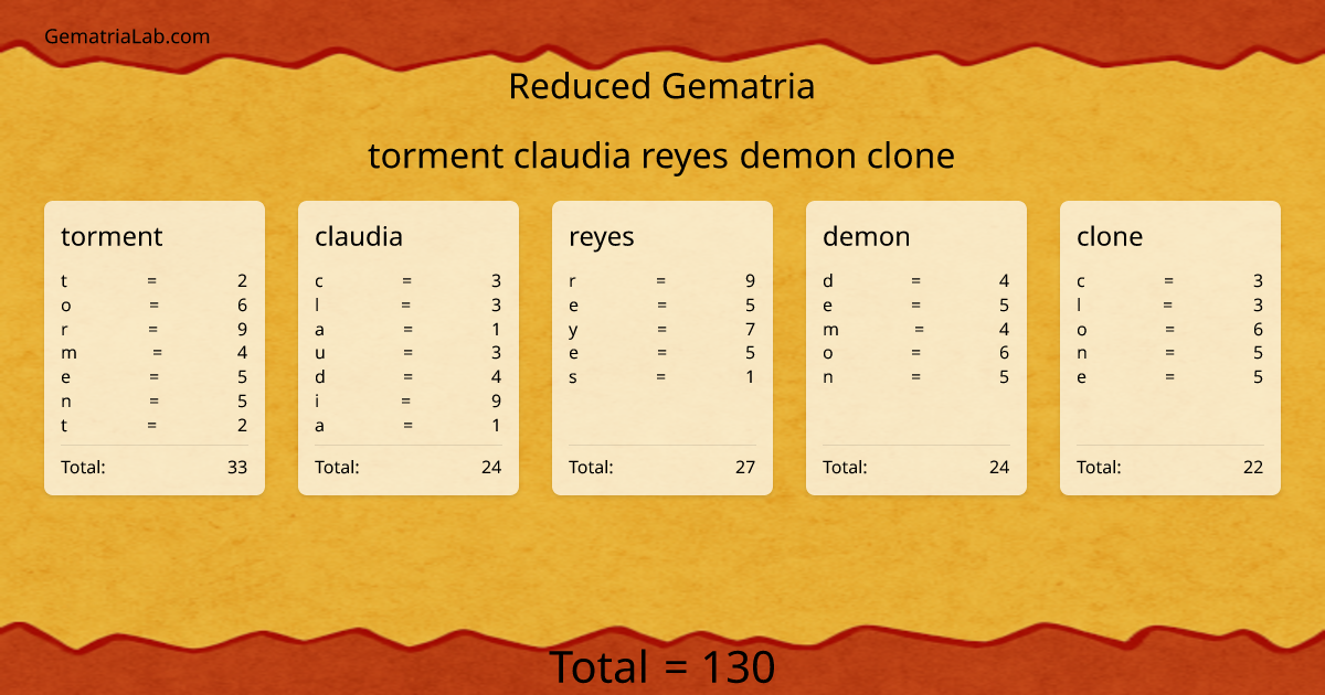 torment claudia reyes demon clone in reduced Gematria